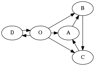 This is just a GraphViz diagram example