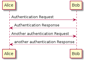This is just a PlantUML diagram example