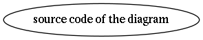 optional legend